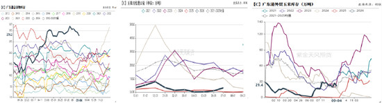 玉米：期现双弱，破位寻底