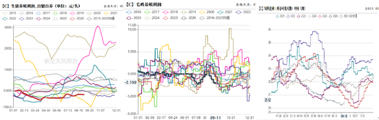玉米：期现双弱	，破位寻底