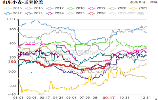 玉米：期现双弱	，破位寻底