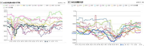 玉米：期现双弱，破位寻底