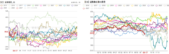 玉米：期现双弱，破位寻底