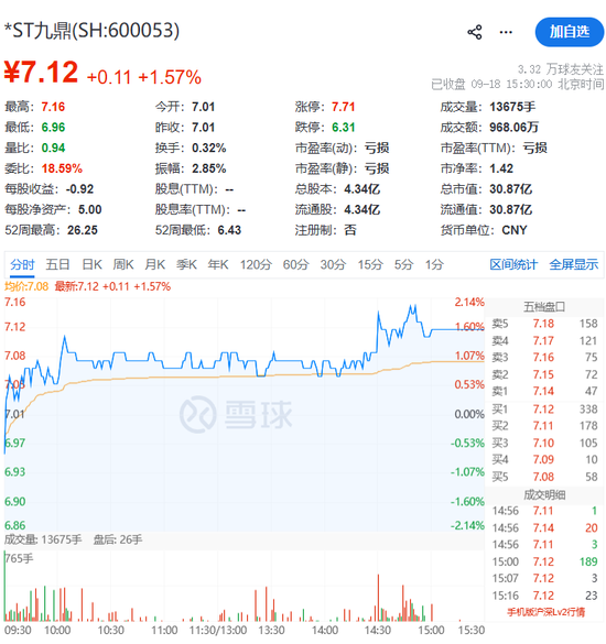 600053，被证监会立案！