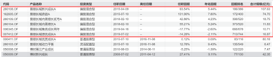 专注投研	，景顺长城刘彦春卸任副总经理