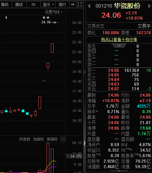 又炒“字典”！带这个字股票，批量涨停