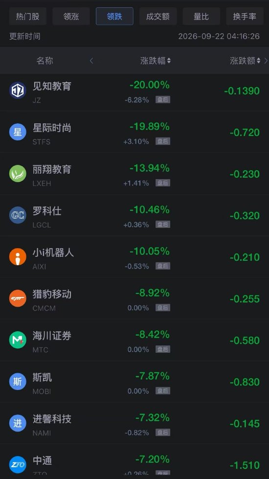 9月22日热门中概股多数上涨 台积电、阿里巴巴涨超2%