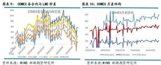 新湖有色（铜）点评：美铜关税悬而未决	，铜价缘何大涨？