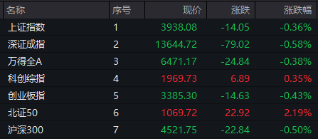 000910，4连板！PCB概念	，集体大涨！