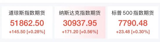 美股芯片股、光通信盘前拉升，ARM涨近4%，老牌科技股飙涨23%	，加密货币集体大涨