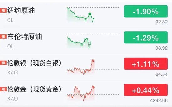 美股芯片股、光通信盘前拉升，ARM涨近4%	，老牌科技股飙涨23%，加密货币集体大涨