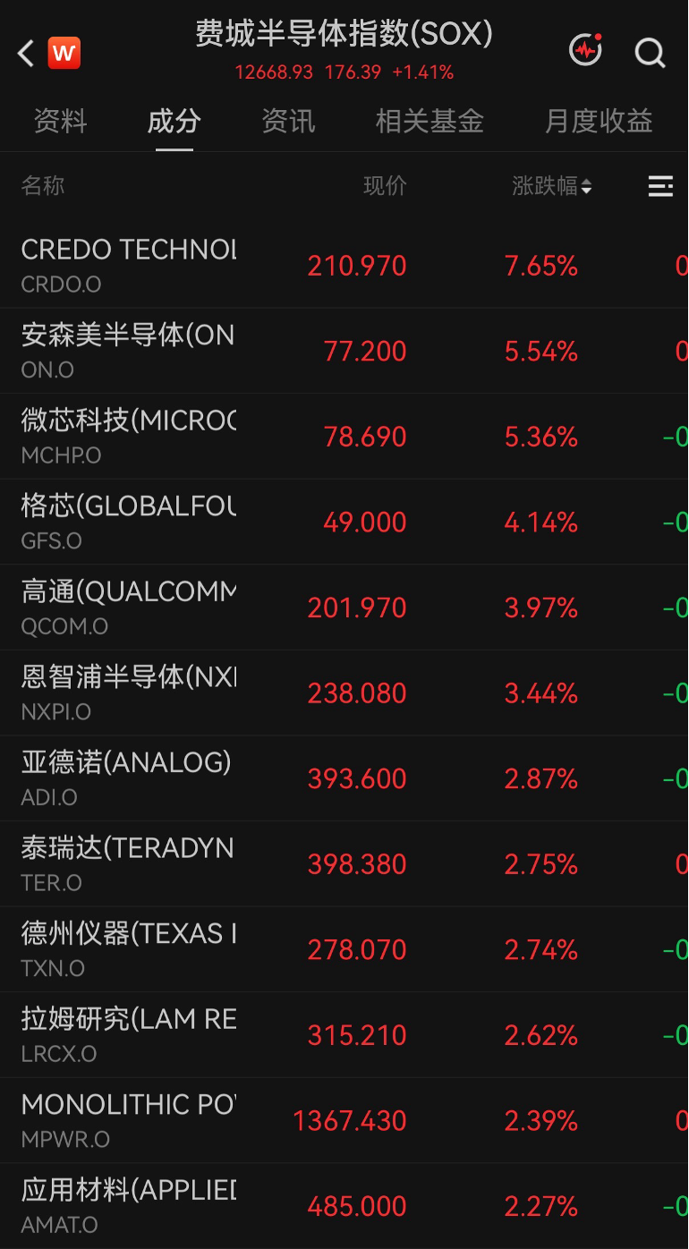美股科技巨头，历史新高，市值逼近5万亿美元