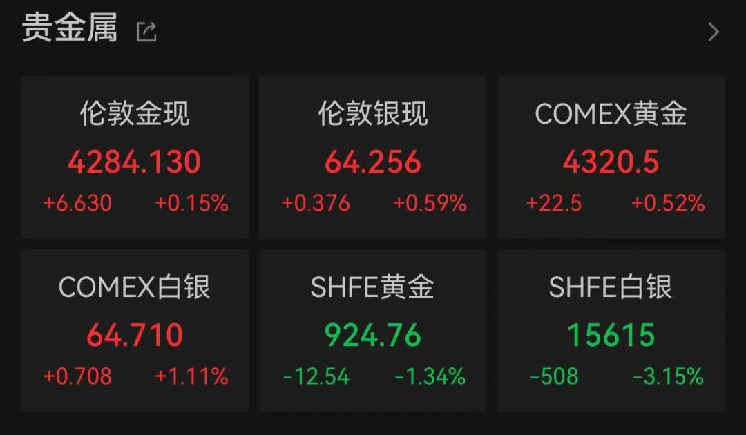 美股科技巨头，历史新高	，市值逼近5万亿美元