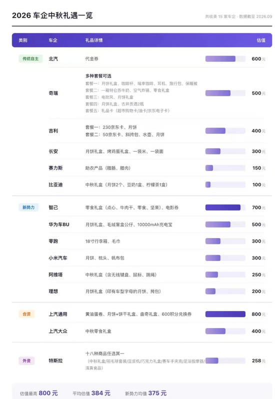 金融圈中秋福利来了！幻方、九坤发了啥？航母券商刷屏！有药企发了三千