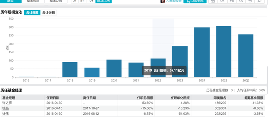 公募营销天花板，华安基金冠名高铁！3个月回撤24%	，投资者利益如何维护