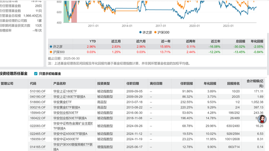 公募营销天花板，华安基金冠名高铁！3个月回撤24%	，投资者利益如何维护