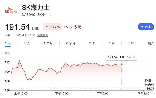 报道：SK海力士旗下Solidigm最快明年在美IPO	，估值或高达1500亿美元
