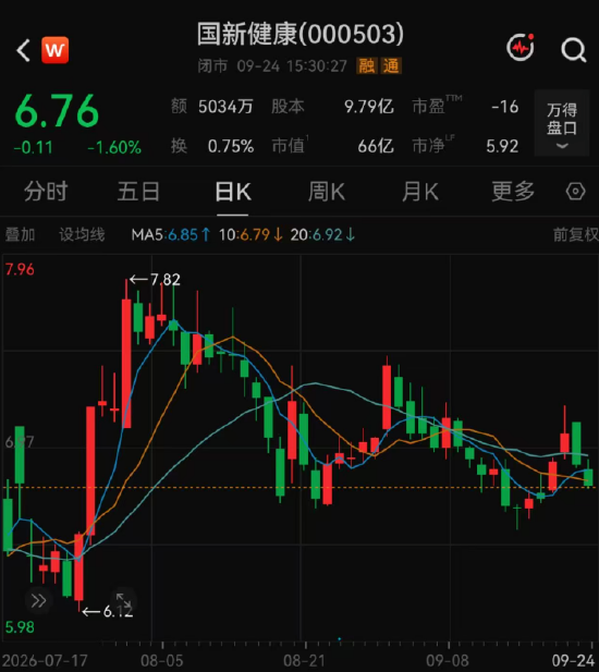 139家机构，“盯上	”1家公司