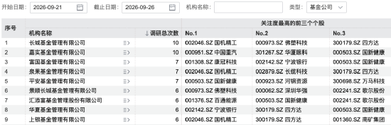 139家机构	，“盯上”1家公司