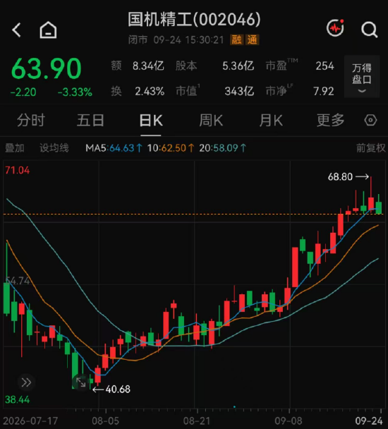 139家机构	，“盯上	”1家公司