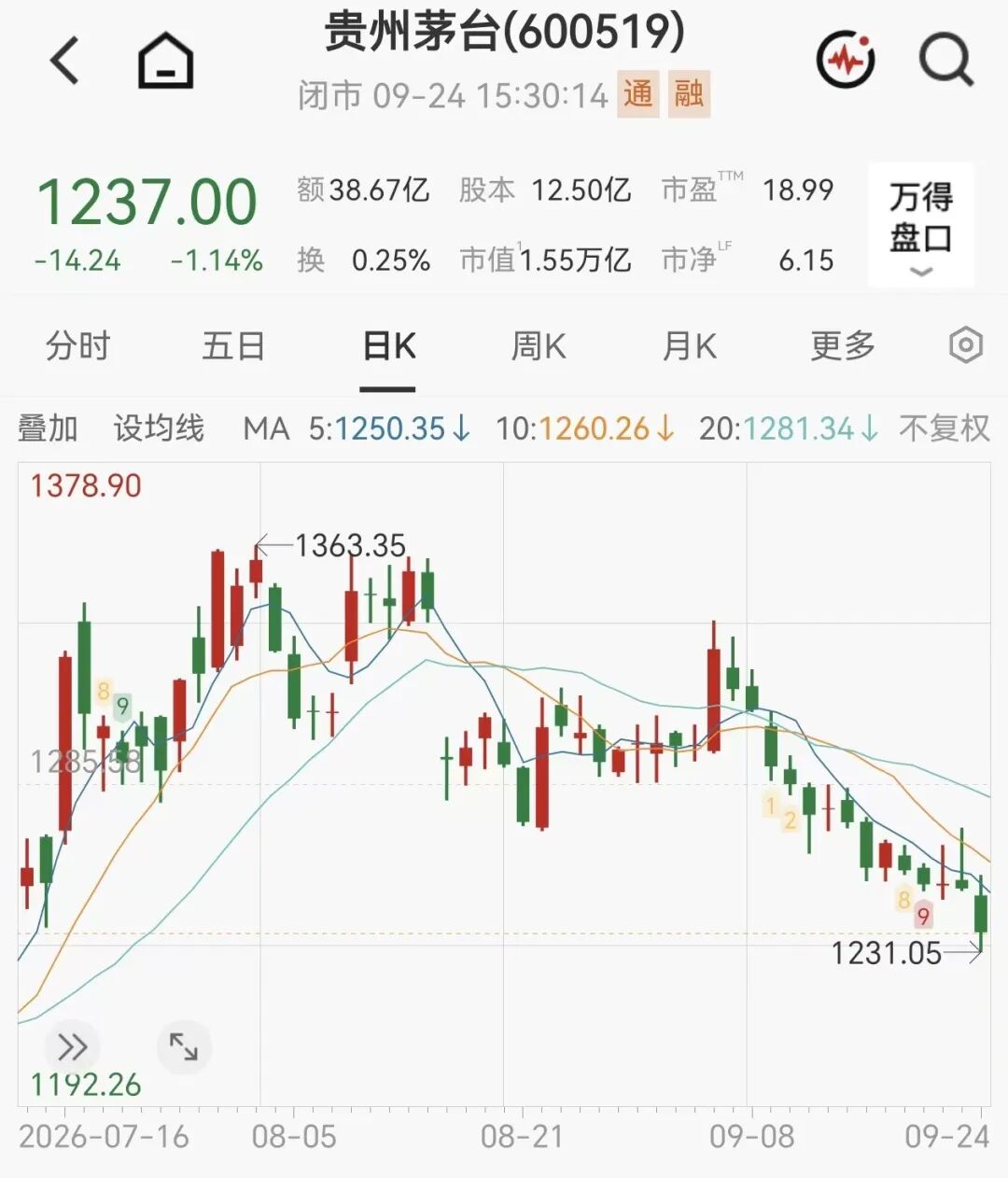 茅台新品1分钟售罄，定价2199元