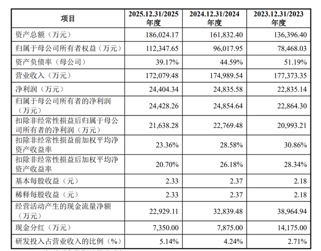 田园生化终止深市主板IPO，原计划募资约6.3亿元