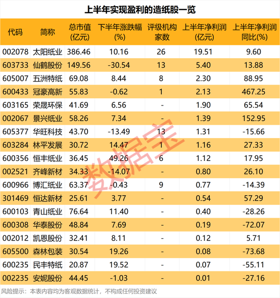 昨晚，这些公司宣布大手笔回购！龙头纸企，再度涨价（附股）