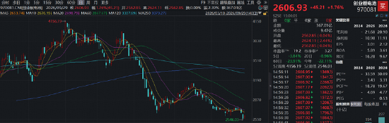 顶层定调引爆	，电池风来了！储能电池ETF华宝	、创业板电池ETF华宝标的指数携手反攻