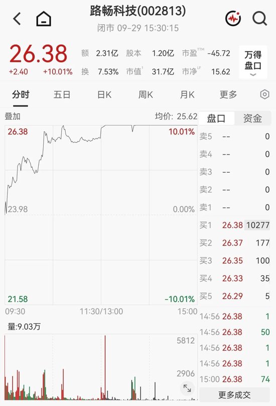 筹划控制权变更！002813	，明起停牌
