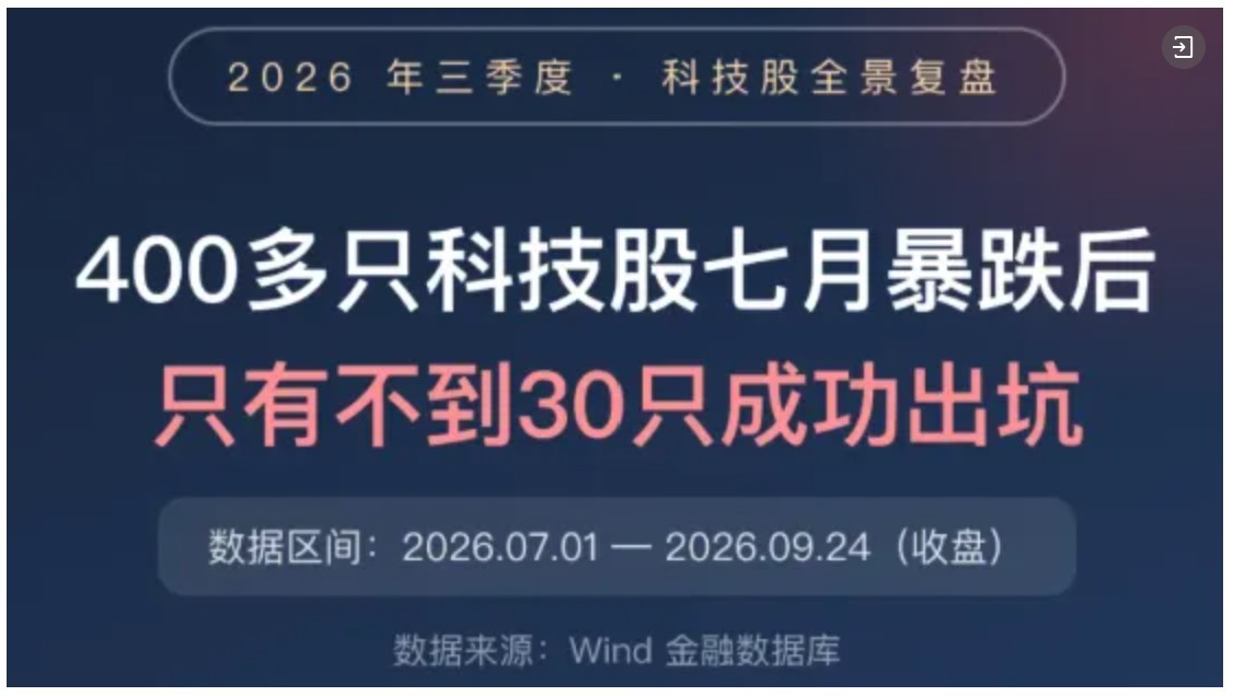 万科A，-10%到8%！节前3天	，这些“老登”股创出历史新高