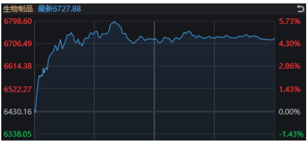 万科A	，-10%到8%！节前3天，这些“老登	”股创出历史新高
