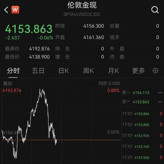 突变！油价直线飙升	，欧股重挫！美伊，大消息