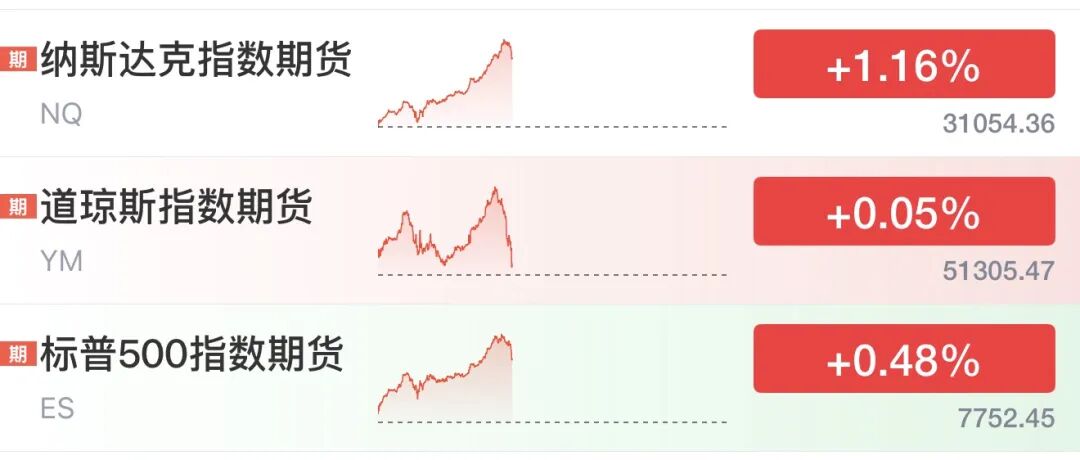 外围涨疯了：美光业绩提振市场情绪 美联储本月加息概率下调 韩国芯片出口暴增263%