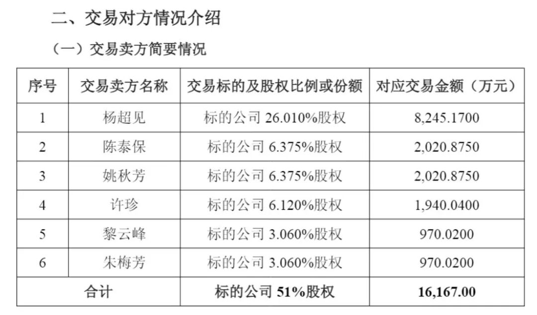 纳睿雷达花1.62亿元收购资产，交易对手中有两名幼儿园保育员！二人合计或将变现1940万元