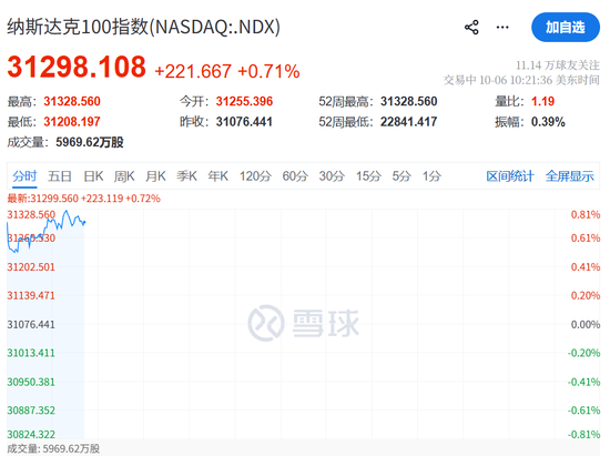 今夜，又新高了！