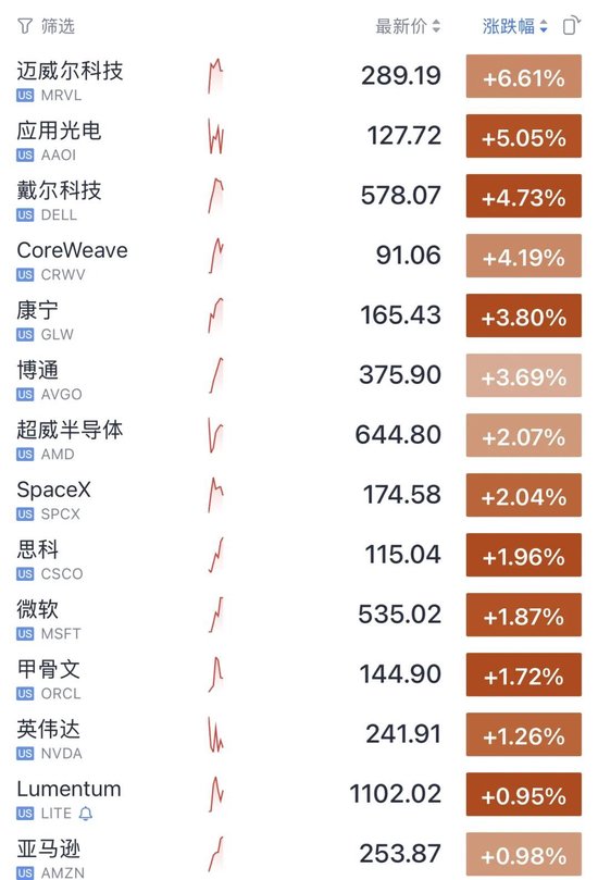 今夜，又新高了！
