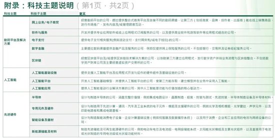 恒生科技指数，将迎重大调整