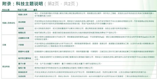 恒生科技指数	，将迎重大调整