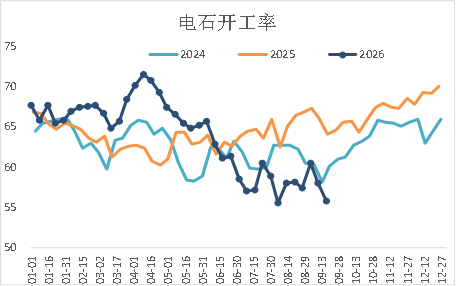 【四季报】PVC：供需双弱	，延续去库，低估值预期向上