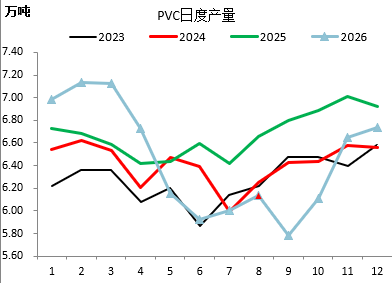 【四季报】PVC：供需双弱，延续去库，低估值预期向上