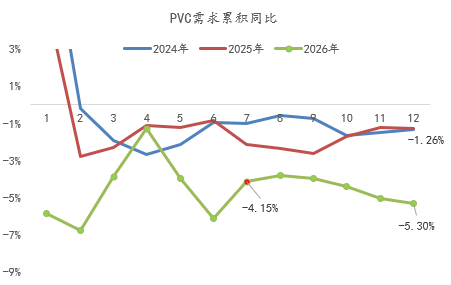 【四季报】PVC：供需双弱	，延续去库，低估值预期向上