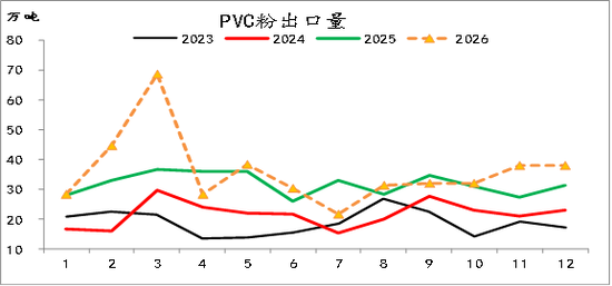 【四季报】PVC：供需双弱	，延续去库，低估值预期向上