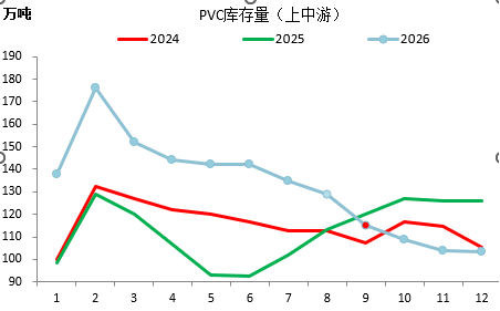【四季报】PVC：供需双弱，延续去库	，低估值预期向上