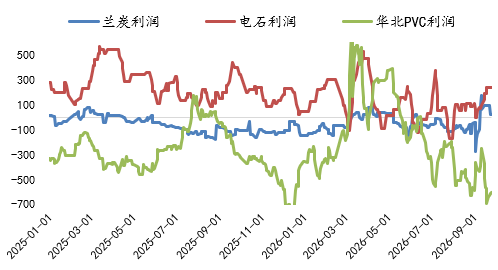 【四季报】PVC：供需双弱，延续去库	，低估值预期向上