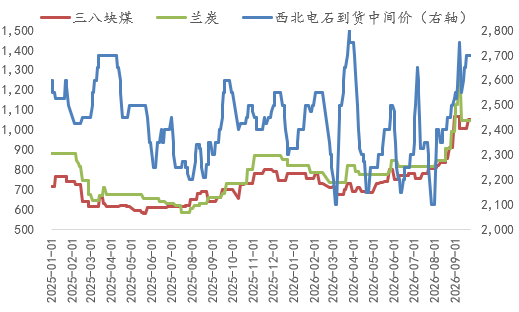 【四季报】PVC：供需双弱，延续去库，低估值预期向上