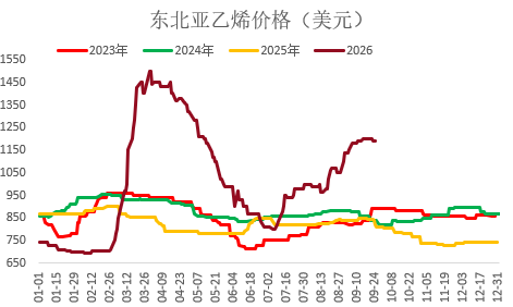 【四季报】PVC：供需双弱，延续去库，低估值预期向上