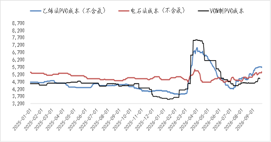 【四季报】PVC：供需双弱	，延续去库，低估值预期向上