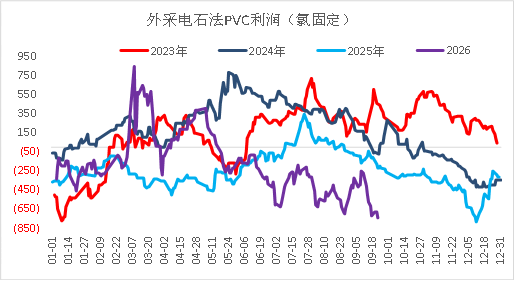 【四季报】PVC：供需双弱，延续去库	，低估值预期向上
