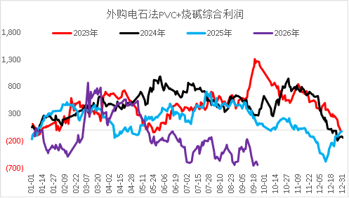 【四季报】PVC：供需双弱，延续去库，低估值预期向上