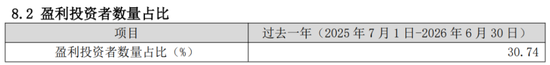 偏债外衣下	，实为“赛道基	”！东方基金何以把稳健玩成心跳？