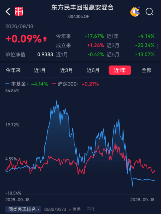 偏债外衣下	，实为“赛道基”！东方基金何以把稳健玩成心跳？