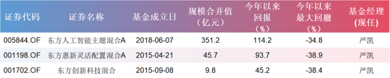 偏债外衣下，实为“赛道基	”！东方基金何以把稳健玩成心跳？